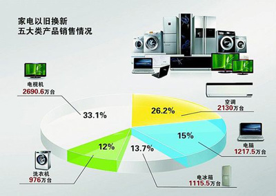 灵核网