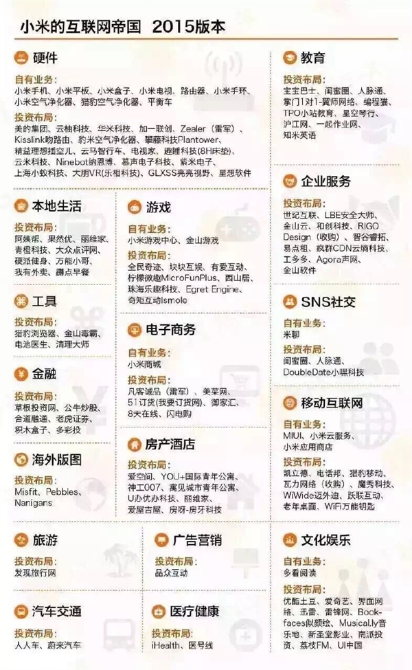 中国六大互联网巨头业务版图