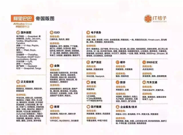 中国六大互联网巨头业务版图
