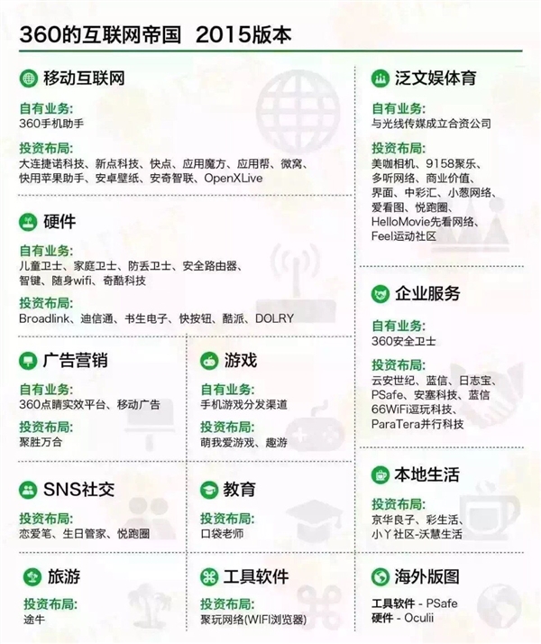 中国六大互联网巨头业务版图