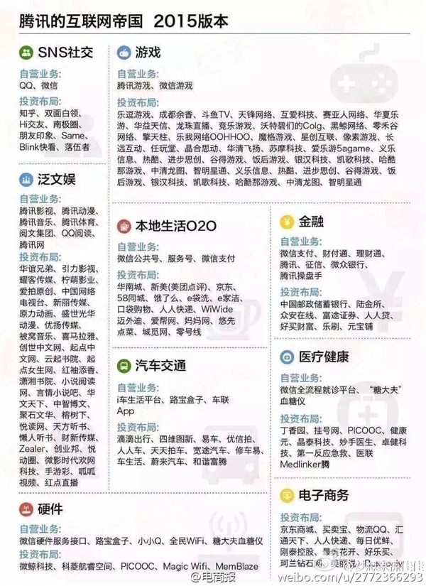 中国六大互联网巨头业务版图