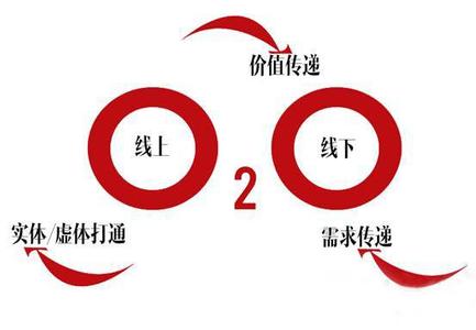 灵核网