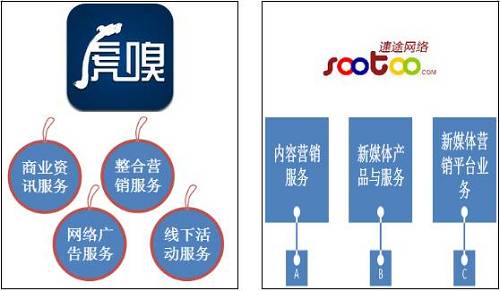 灵核网