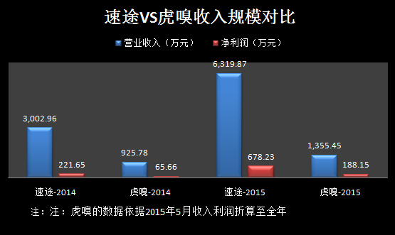 灵核网