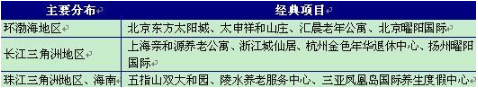 养老度假地产项目分布
