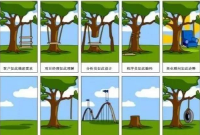核心要闻
