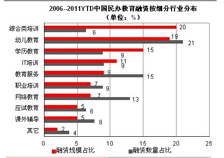 名办教育行业分析