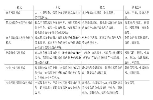 互联网保险