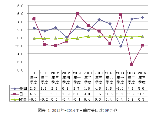 进出口