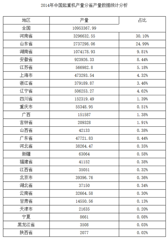 起重机分析