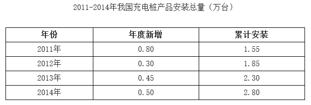 充电桩产品