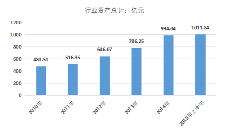 中药饮片加工行业规模