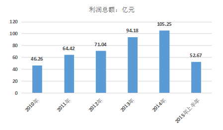 中药饮片