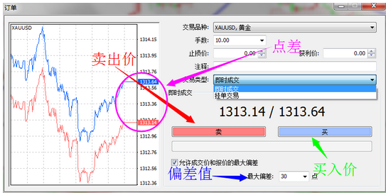 MT4交易平台