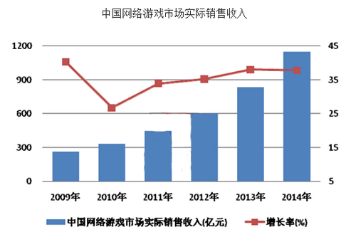 网页游戏