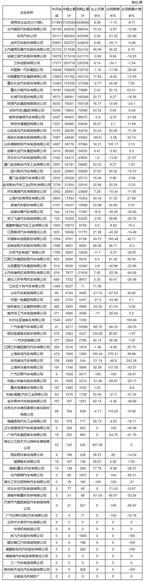 商用车市场