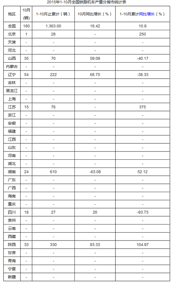 铁路机车市场分析
