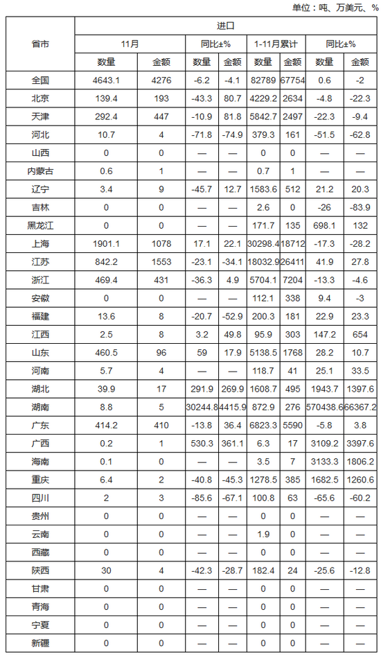 农药进出口