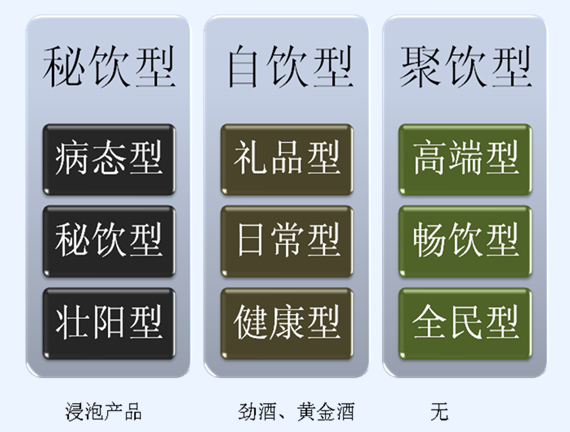 养生行业发展前景 2016年我国养生酒行业发展前景如何？市场这样说