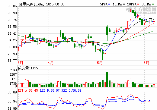 阿里巴巴,IMF