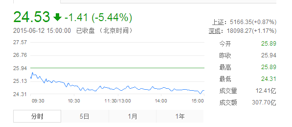 中国中车,159亿元大单,股价仍疲软