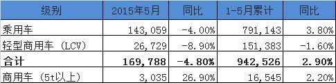 法国车市分析，新车销量，同比下滑4.0%