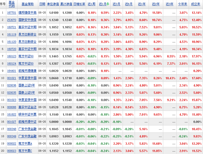 今日最新指数型基金,收益排行榜