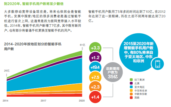 爱立信,报告图解