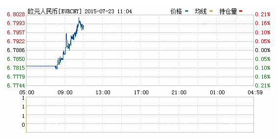 欧元对人民币汇率