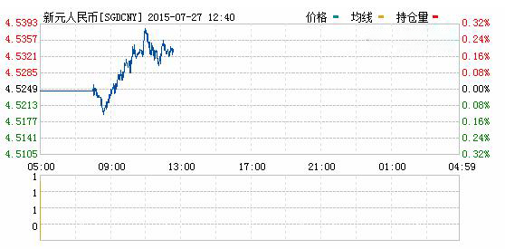新加坡元对人民币汇率