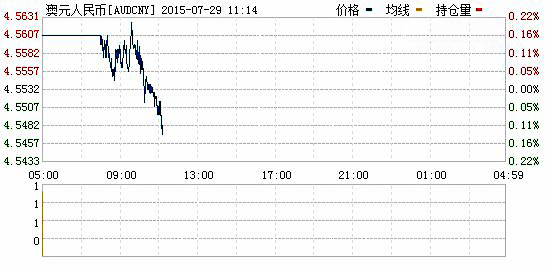 澳元对人民币汇率实时行情一览表
