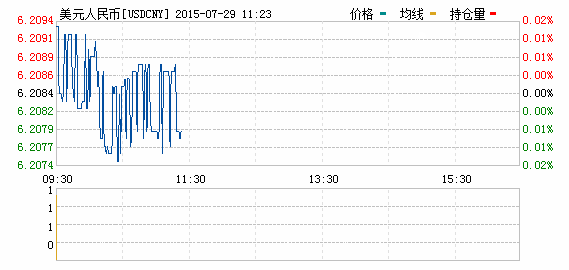 美元对人民币汇率实时行情一览表