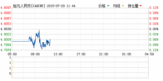 加元对人民币汇率实时行情一览表
