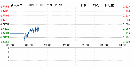 新加坡元对人民币汇率实时行情一览表