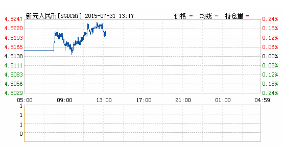 新加坡元对人民币汇率实时行情一览表