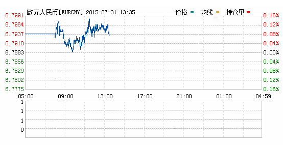 欧元对人民币汇率实时行情一览表