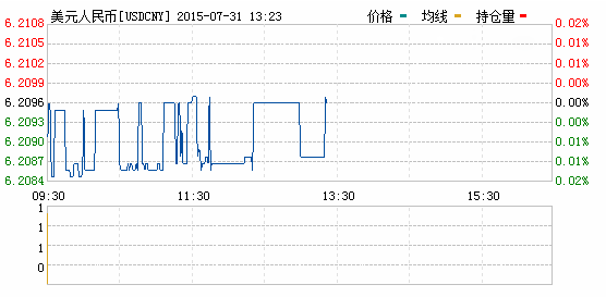 美元对人民币汇率实时行情一览表