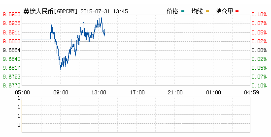 英镑对人民币汇率实时行情一览表
