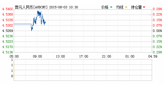 澳元对人民币汇率实时行情一览表