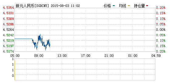 新加坡元对人民币汇率实时行情一览表