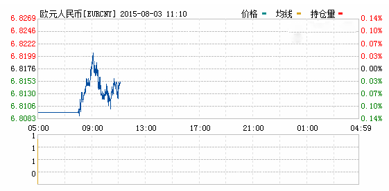 2015年08月03日欧元对人民币汇率实时行情