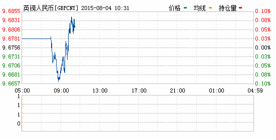 2015年08月04日英镑对人民币汇率实时行情一览表
