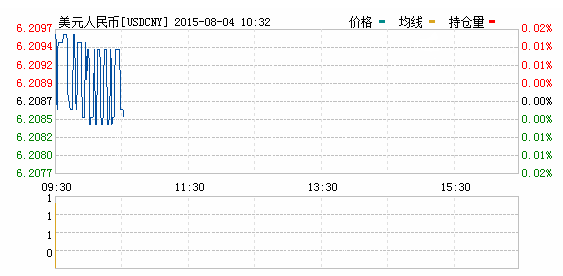 2015年08月04日美元对人民币汇率实时行情一览表