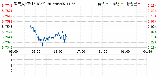 2015年08月05日欧元对人民币汇率实时行情一览表