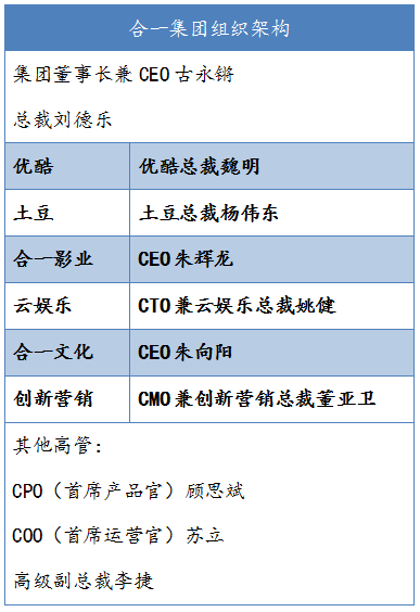 公司结构