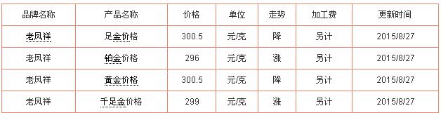2015年8月27日老凤祥黄金价格
