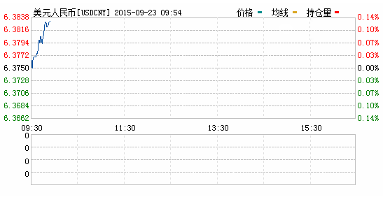 今日美元对人民币汇率 美元对人民币汇率走势图