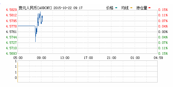 今日澳元对人民币汇率_澳元对人民币汇率走势