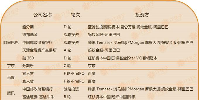 6.投资布局