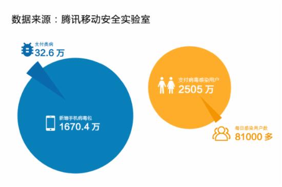 移动支付数据